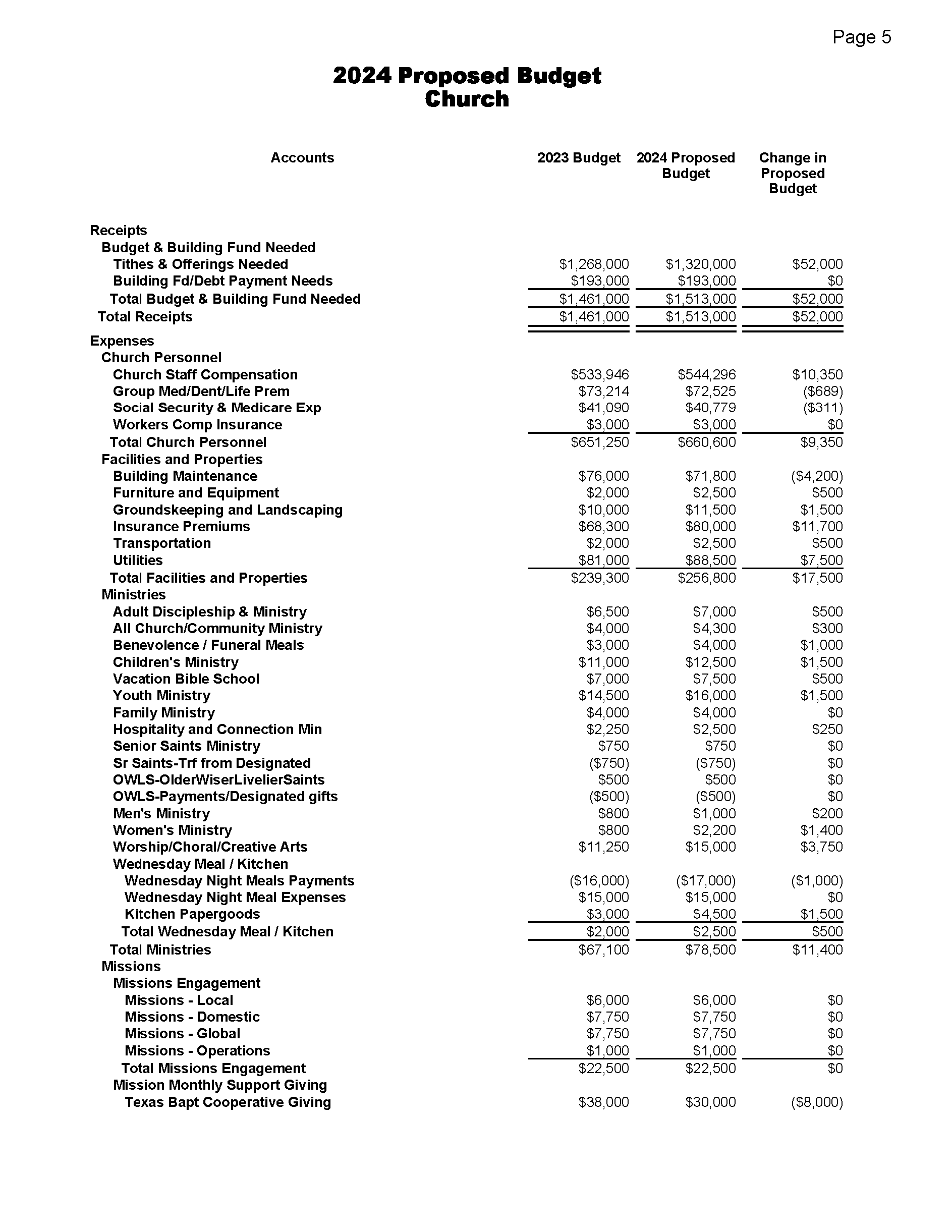 2024 Proposed Budget Conference Packet 12-3-23_Page_5.png