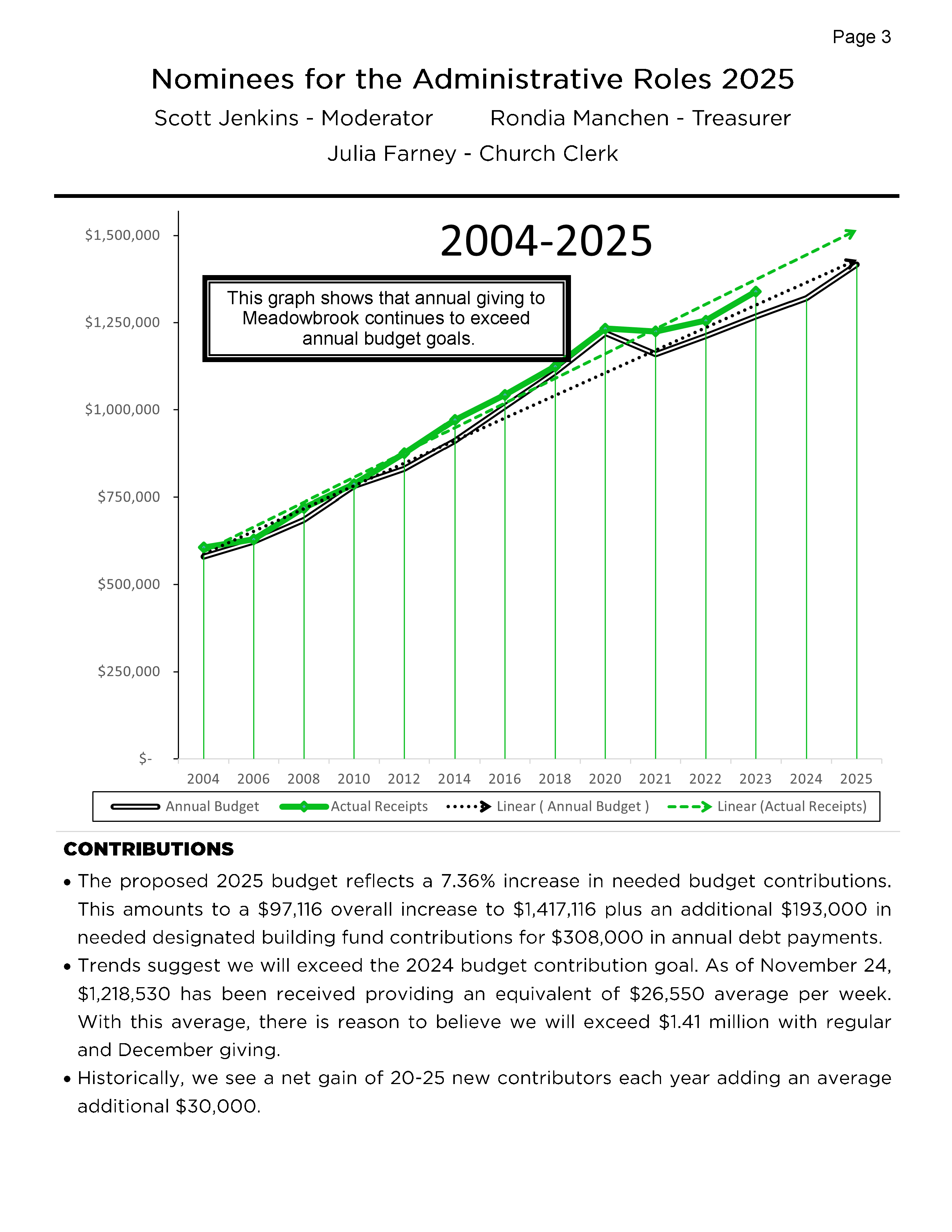 2025 Proposed Budget Conference Packet 12-1-24 - For Print_Page_3.png