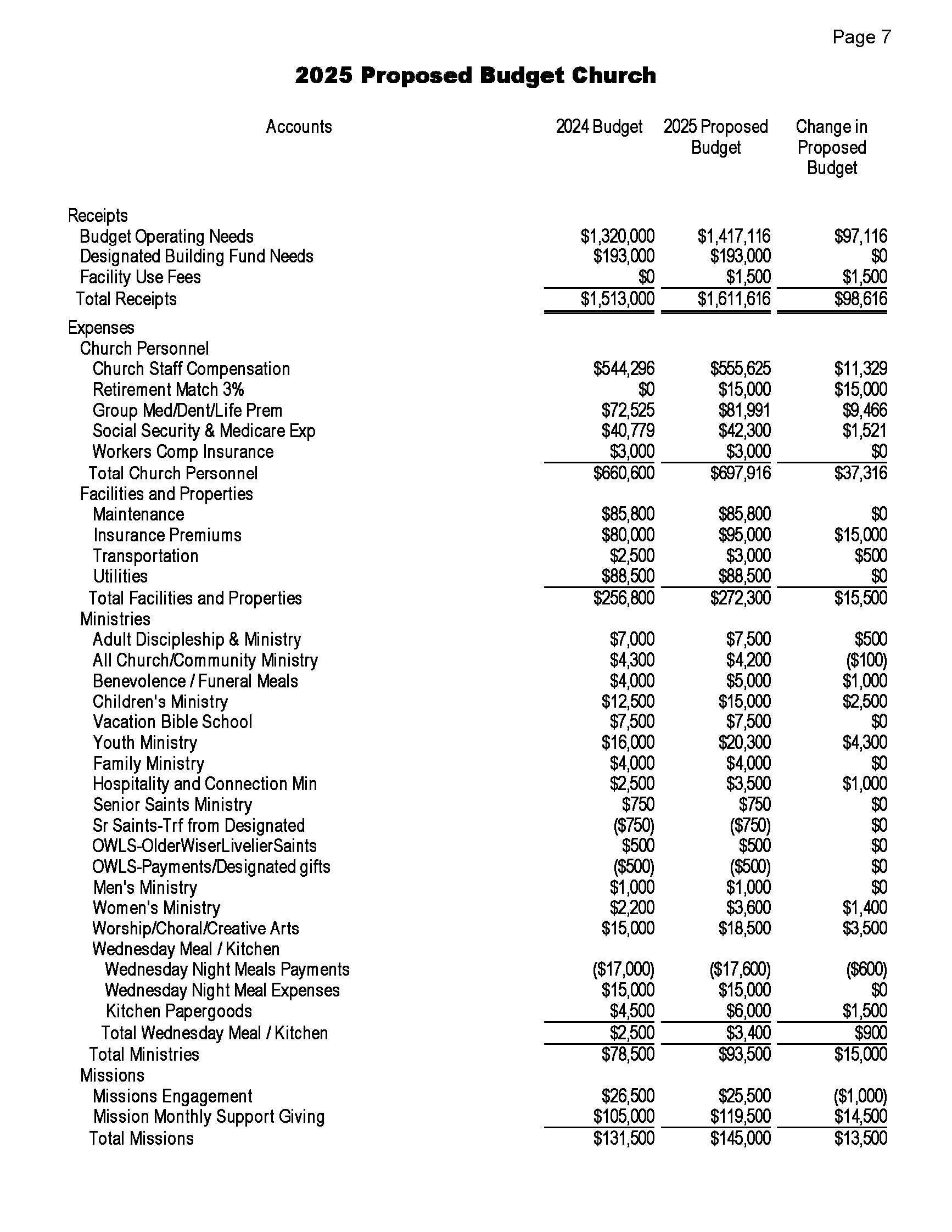 2025 Proposed Budget Conference Packet 12-1-24 - For Print_Page_7.png