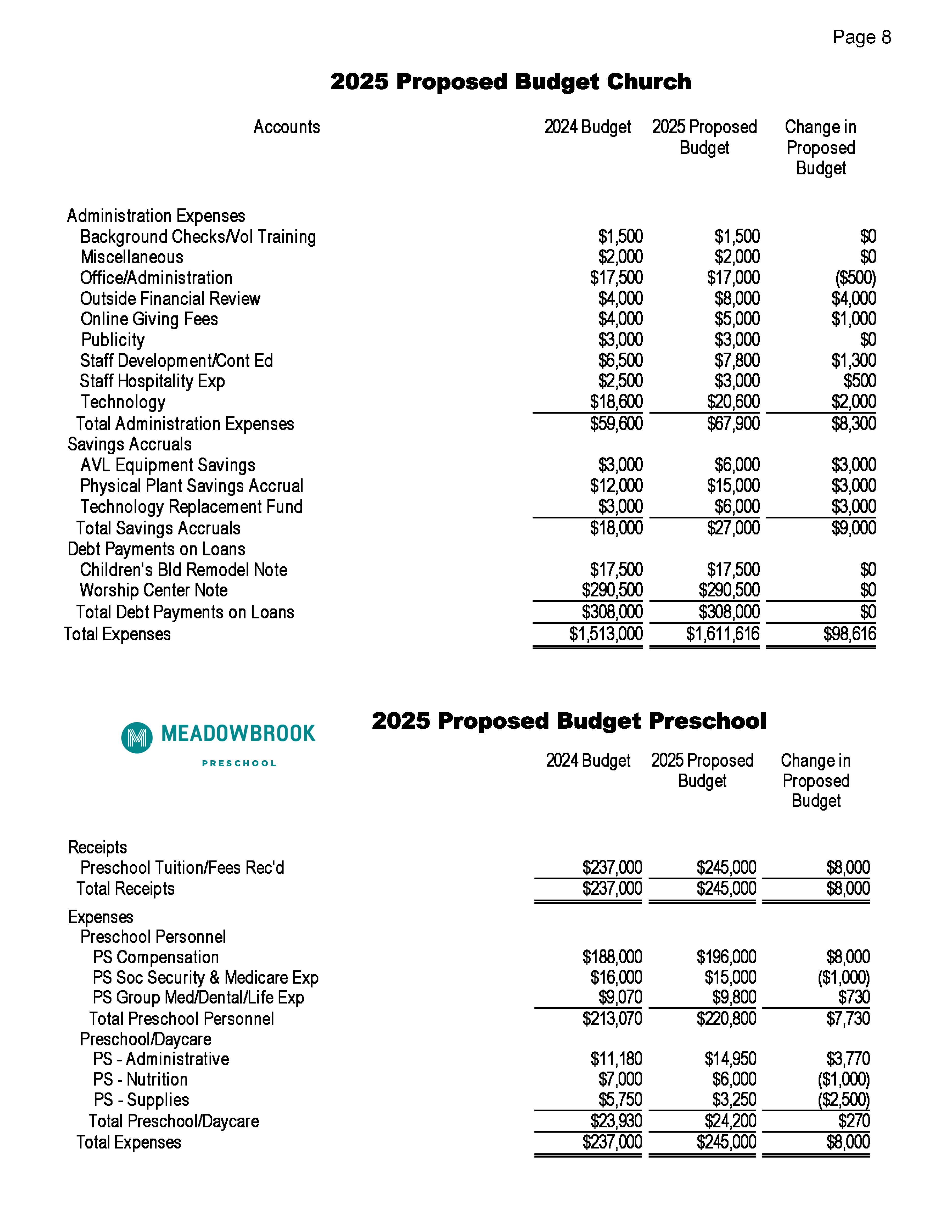 2025 Proposed Budget Conference Packet 12-1-24 - For Print_Page_8.png